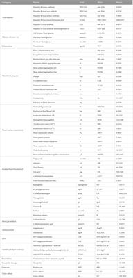 Early prediction of atherosclerosis diagnosis with medical ambient intelligence